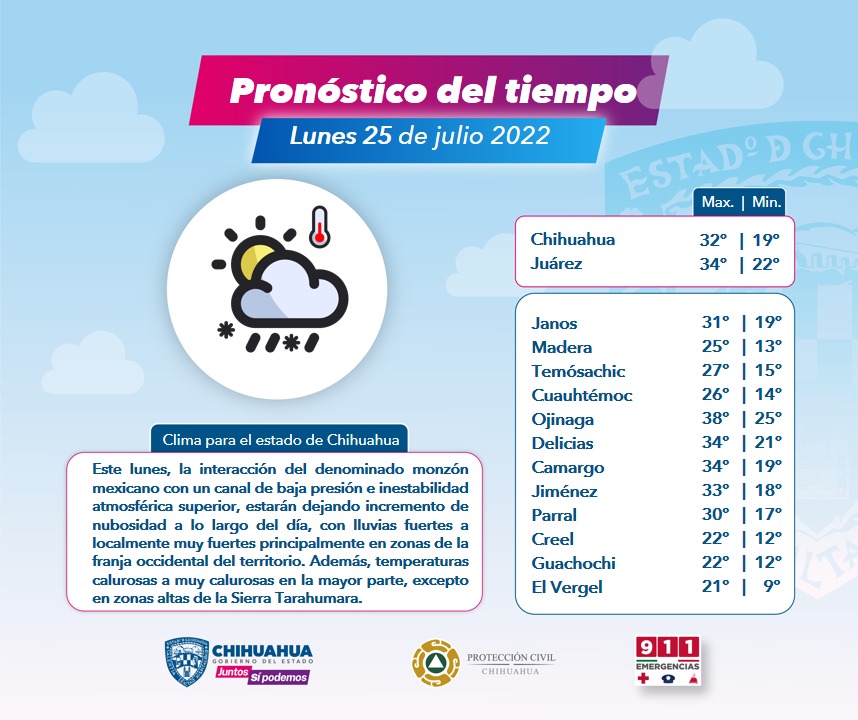 Alerta Protección Civil Estatal por fuertes lluvias durante esta semana en el estado